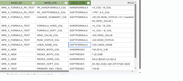 mpe validations rules