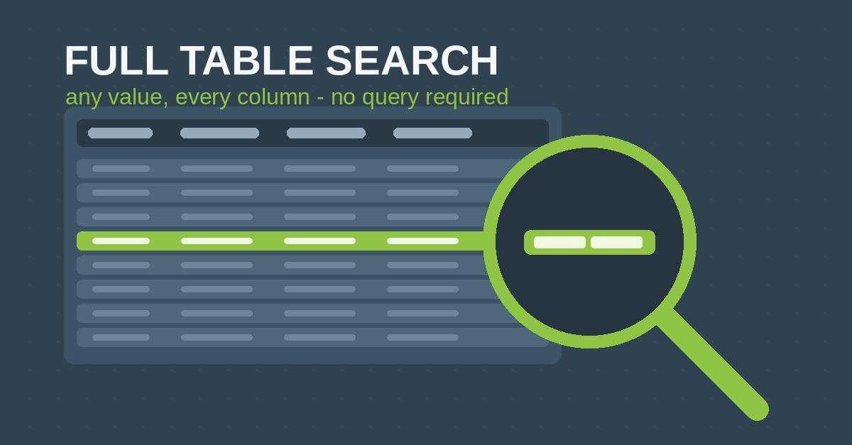 Full Table Search: Find Any Value in Any Table