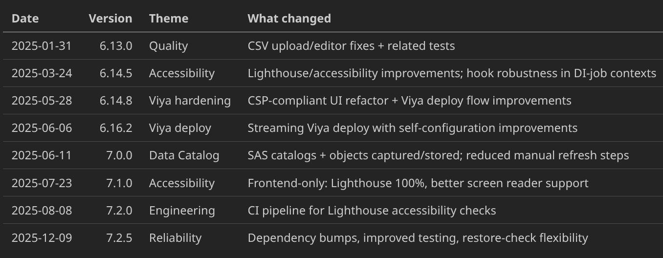 Data Controller - 2025 Recap