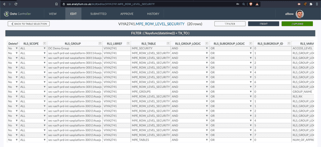 Row Level Security in Data Controller for SAS