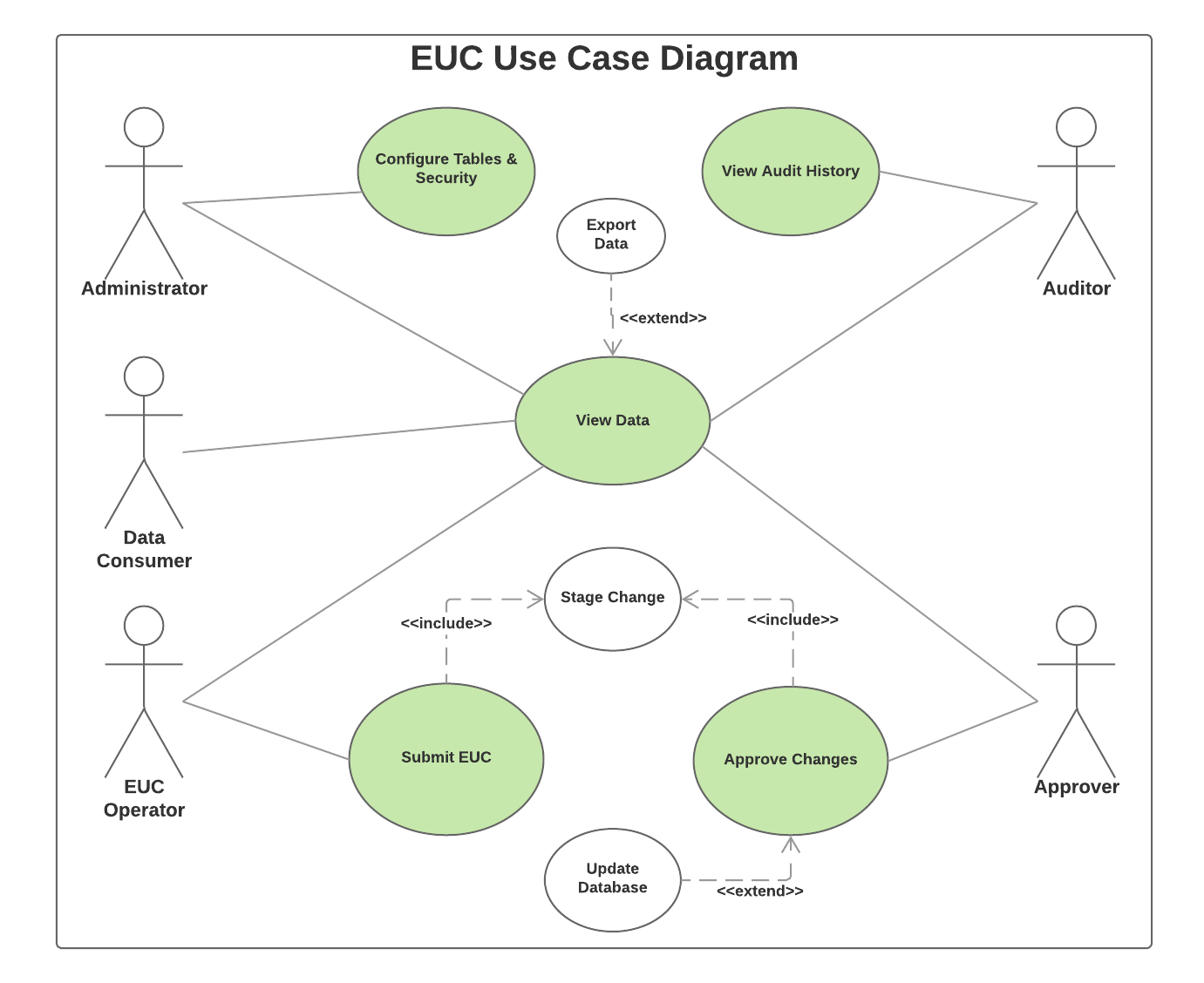 Диаграммы вариантов использования use case