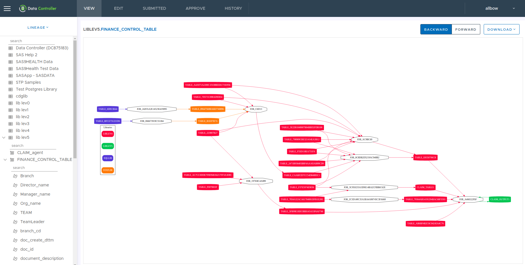 SAS Table Level Lineage Sarbanes Oxley